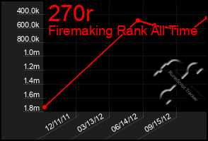 Total Graph of 270r