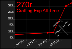 Total Graph of 270r