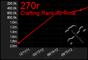 Total Graph of 270r