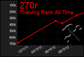 Total Graph of 270r