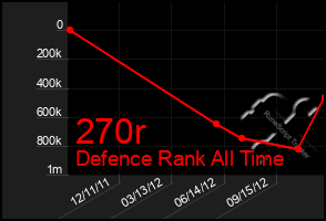 Total Graph of 270r