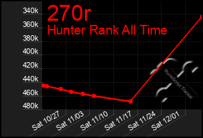 Total Graph of 270r