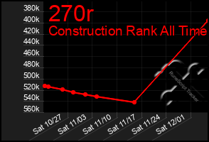 Total Graph of 270r