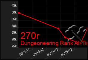 Total Graph of 270r