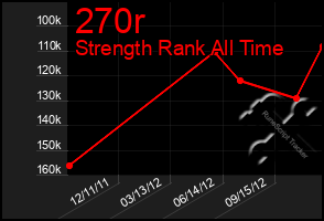 Total Graph of 270r