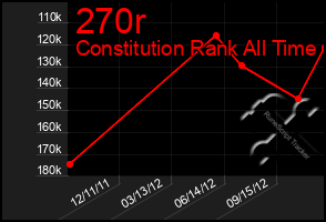 Total Graph of 270r