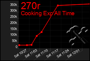 Total Graph of 270r