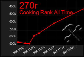 Total Graph of 270r