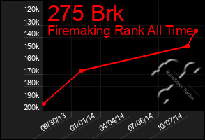 Total Graph of 275 Brk