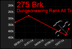 Total Graph of 275 Brk