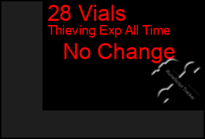 Total Graph of 28 Vials