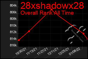 Total Graph of 28xshadowx28