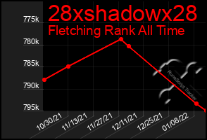 Total Graph of 28xshadowx28