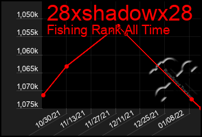 Total Graph of 28xshadowx28