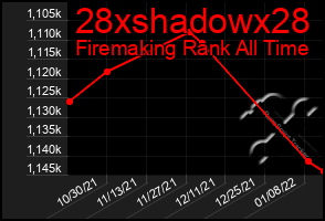 Total Graph of 28xshadowx28