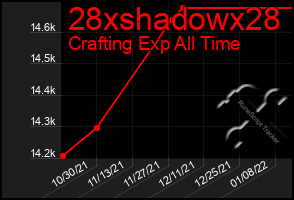 Total Graph of 28xshadowx28