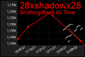Total Graph of 28xshadowx28