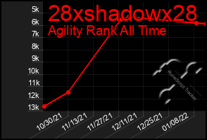 Total Graph of 28xshadowx28