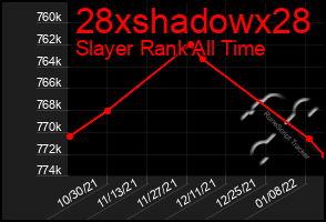 Total Graph of 28xshadowx28