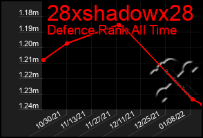Total Graph of 28xshadowx28