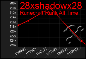 Total Graph of 28xshadowx28