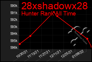 Total Graph of 28xshadowx28