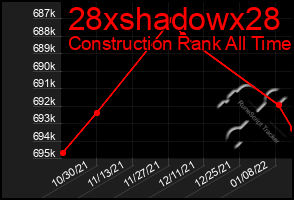 Total Graph of 28xshadowx28