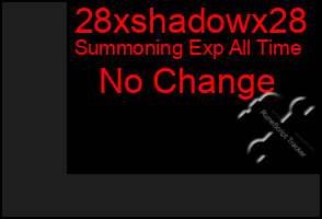 Total Graph of 28xshadowx28
