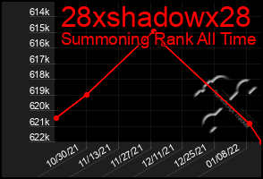 Total Graph of 28xshadowx28