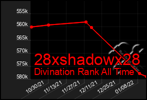 Total Graph of 28xshadowx28