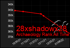 Total Graph of 28xshadowx28