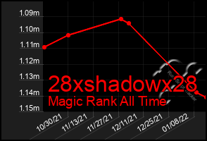 Total Graph of 28xshadowx28