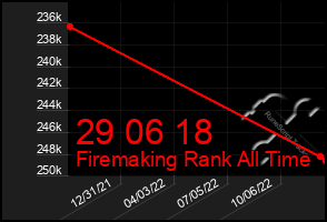 Total Graph of 29 06 18