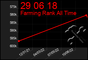 Total Graph of 29 06 18