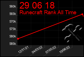 Total Graph of 29 06 18