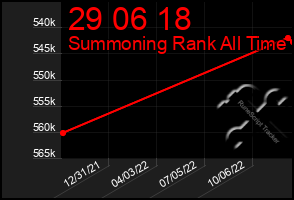 Total Graph of 29 06 18