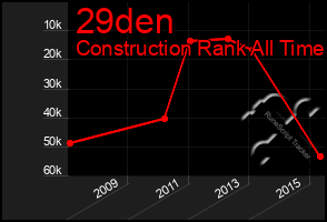 Total Graph of 29den