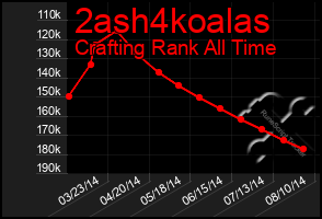 Total Graph of 2ash4koalas