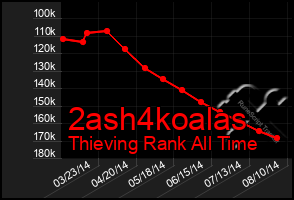 Total Graph of 2ash4koalas