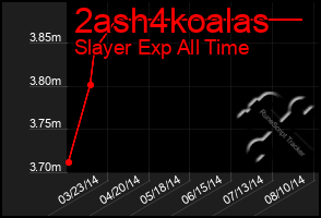 Total Graph of 2ash4koalas