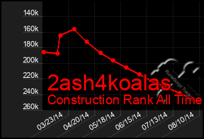 Total Graph of 2ash4koalas