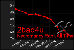 Total Graph of 2bad4u