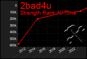 Total Graph of 2bad4u