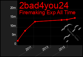 Total Graph of 2bad4you24