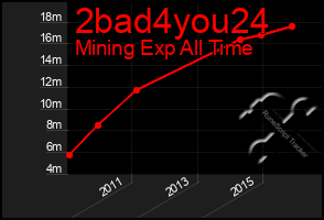 Total Graph of 2bad4you24