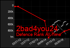 Total Graph of 2bad4you24