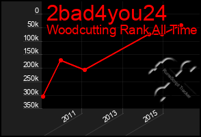 Total Graph of 2bad4you24