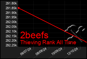 Total Graph of 2beefs