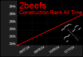 Total Graph of 2beefs