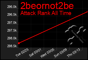 Total Graph of 2beornot2be